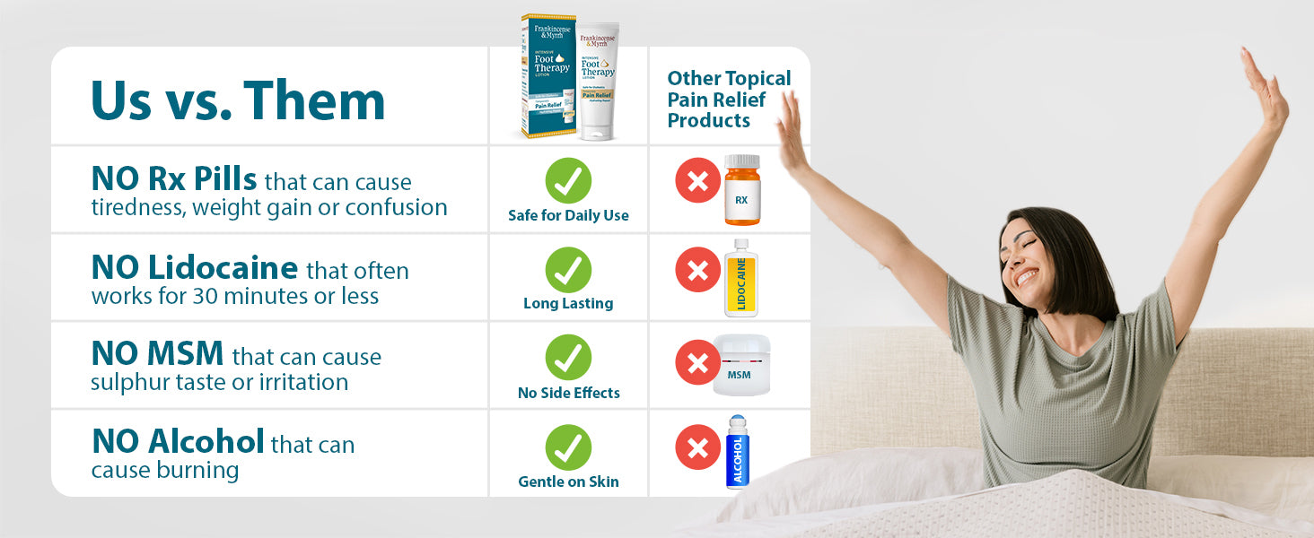 Foot Pain Relief Combo Pack: Rubbing Oil + Lotion