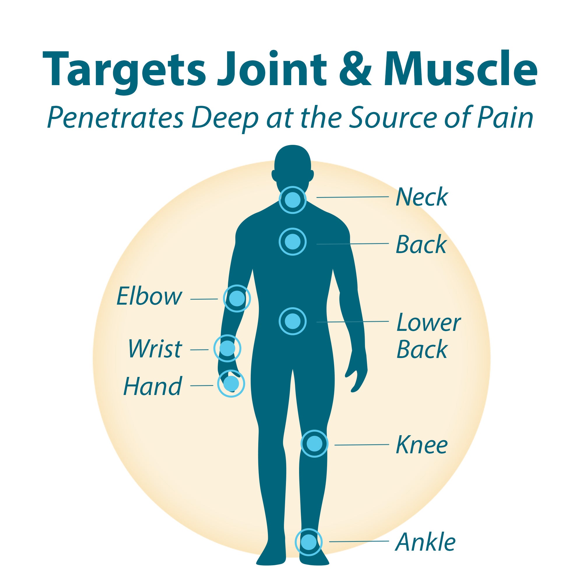 Arthritis Pain Therapy Lotion