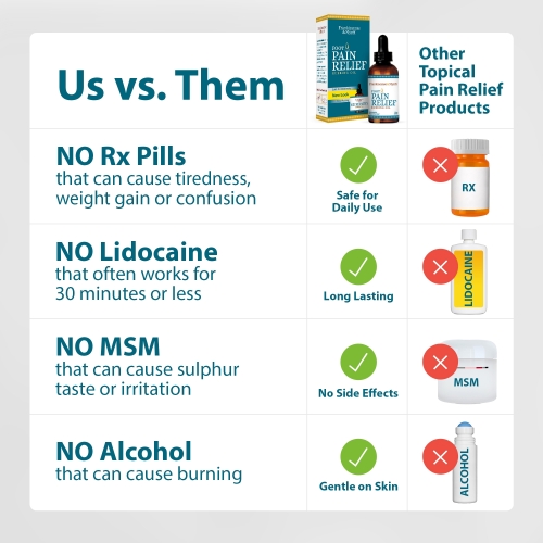 FootPainRelief_Oil_SocialProof_chart.jpg